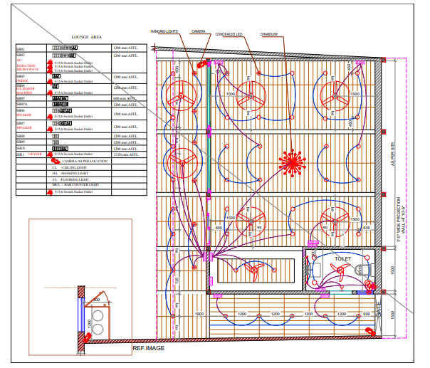Renowned Architect in Dhulkot, Dehradun